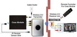 In 1 Wireless Cable Satellite TV Tuner + Wireless Audio Video 