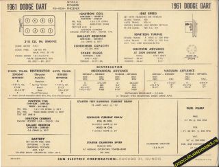 1961 DODGE DART V8 SENECA/PIONEER​/PHOENIX 318 ci Car SUN ELECTRONIC 