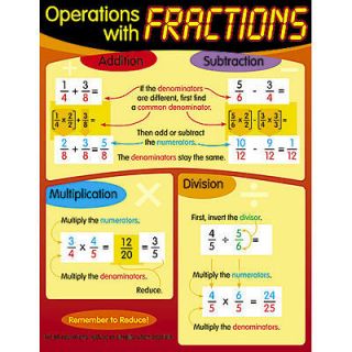 math posters in Educational Materials