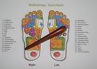 Amazing 10 pcs.Reflexology Thai Foot Massage Wooden Stick Tool for 
