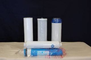 Reverse Osmosis Water Filters & membrane replacement