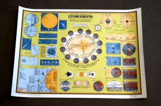   Chart Poster Vintage Repro Cosmografia Sun Moon Phases Seasons Spanish