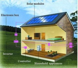 Solar Power for your Home   Free estimate +$500 card   Ask Question 