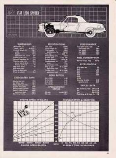 1962 FIAT 1200 SPYDER ~ RARE FOUR PAGE ORIGINAL ROAD TEST / ARTICLE 
