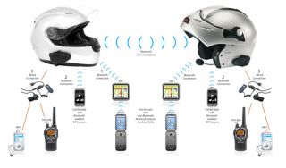 Midland BT2D Bluetooth Intercom System for Motorcycle (Pair)  