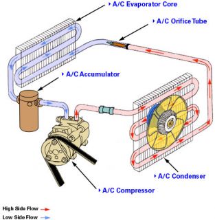 AutoZone   Do the Complete A/C Repair Job