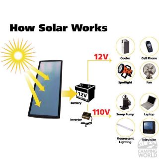 Sunforce 1.8 Watt Solar Battery Maintainer   Sunforce Products Inc 