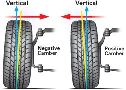Positive and Negative Camber Graphic