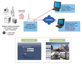   Purifier Covert Wi Fi Digital Wireless Web Recording & Remote Access