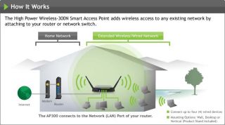   Wireless High Power Wireless 300N Smart Access Point AP300