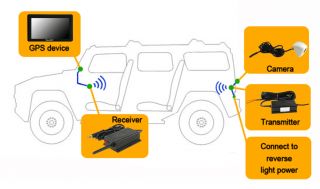 how does wireless backup camera system work transmitter and camera are 