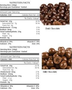 Milk Dark Chocolate Covered Coffee Espresso Beans 4 Oz