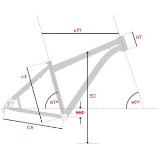 2012 Litespeed Cohutta 29er Titanium Size L New with Headset BB