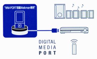 Sony TDM NW10 Digital Media Port Adapter with DM Port