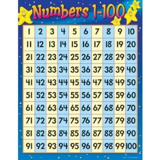 Numbers 1 100 Chart; 17 x 22; no. T 38012