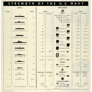 1945 Print WWII War Military Statistics Marines Navy Coast