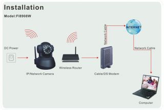 Foscam Wireless Internet IP Camera Pan Tilt Audio