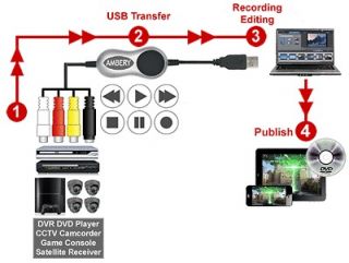 Composite RCA S Video Audio To USB Digital Converter MPEG Editor