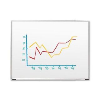 Sparco Dry Erase Board